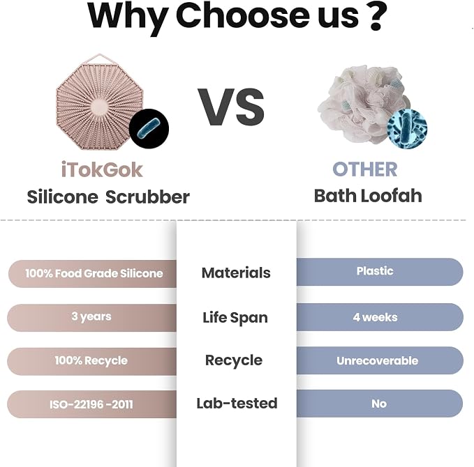 iTokGoK® Silver-Infused 2-in-1 Silicone Body Scrubber, Double-Sided Design Body Brush Scrubber Exfoliating Brushes for Sensitive Skin for Showering for Women Silicone Loofah- Sand Pink