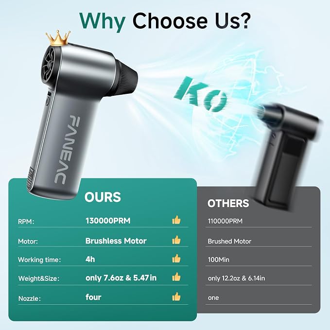 Electric Air Duster 130,000 RPM | 4 Nozzles Handheld Mini Blower, 3-Speed Rechargeable Compressed Air Duster for Dust/Snow Cleaning