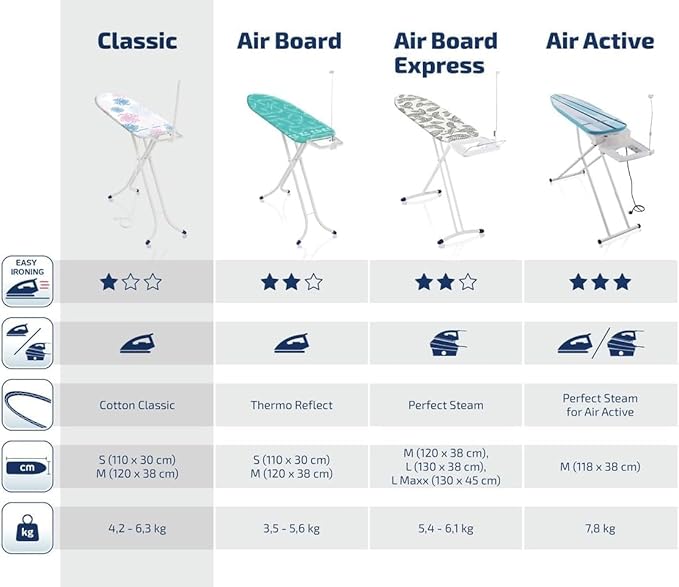 Leifheit Ironing Table Fashion S, Ironing Board, Foldable Ironing Table, 110 x 30 cm, 72576