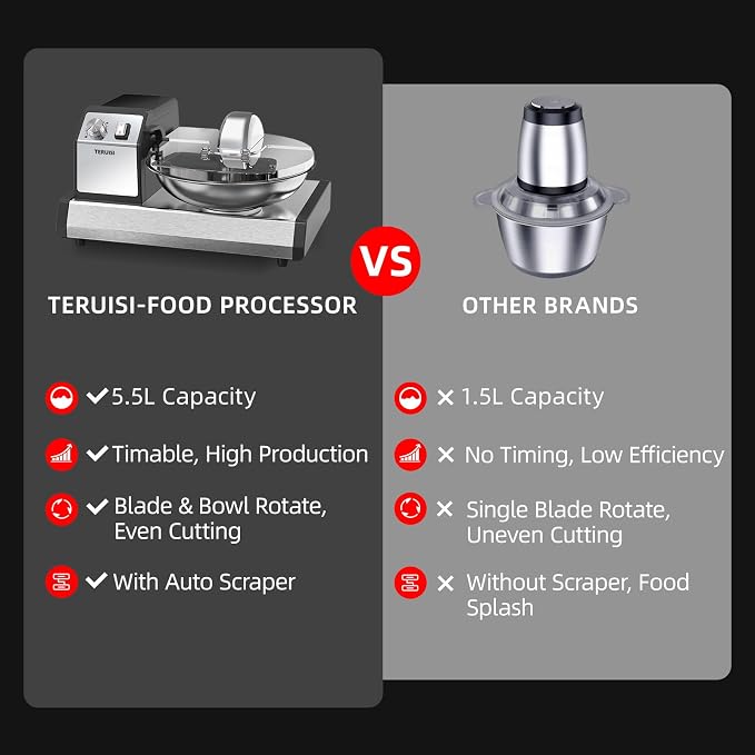 Commercial Food Processor, 250W Heavy Duty Electric Meat Grinders with 1500RPM Blade Speed, 6QT Stainless Steel Food Bowl and 0-15 Mins Timer, CE Certified Vegetable Chopper Food Mixer,110V