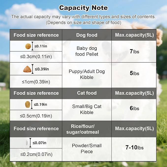 Dog Cat Food Storage Container, Pet Food Pourable Container Airtight with Large Spout & Cup, BPA-Free Plastic Food Dispenser for Pet Food, Bird Seed, Rice, Flour (White, 5L)