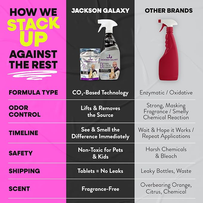 Jackson Galaxy EX Stain & Odor Eliminator, Cat & Dog Urine Remover, 23 oz | CO2 Powered Pet Pee Cleaner Spray, Reusable Bottle with Refill Included, Fast Acting on Carpet, Couch & Floors, Non-Toxic