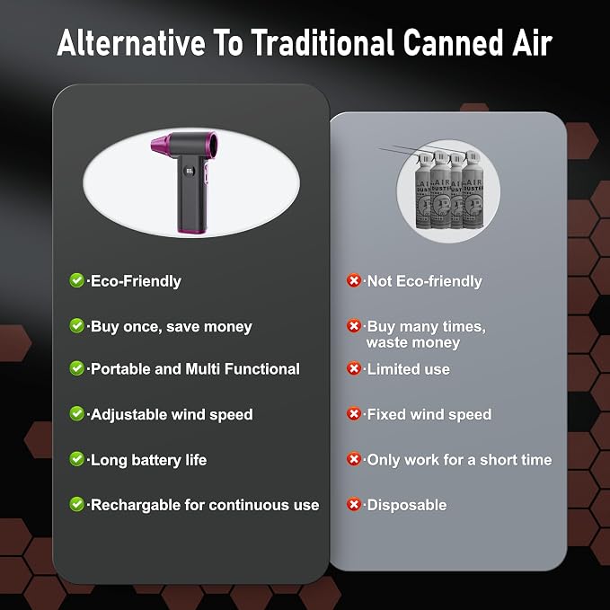 Compressed Air Duster- 130000RPM Rechargeable Electric Air Duster for PC Keyboard, Mini Dust Blower Cordless Air Blower Jet Dryer Turbo Fan Handheld Blower for Car Home Office
