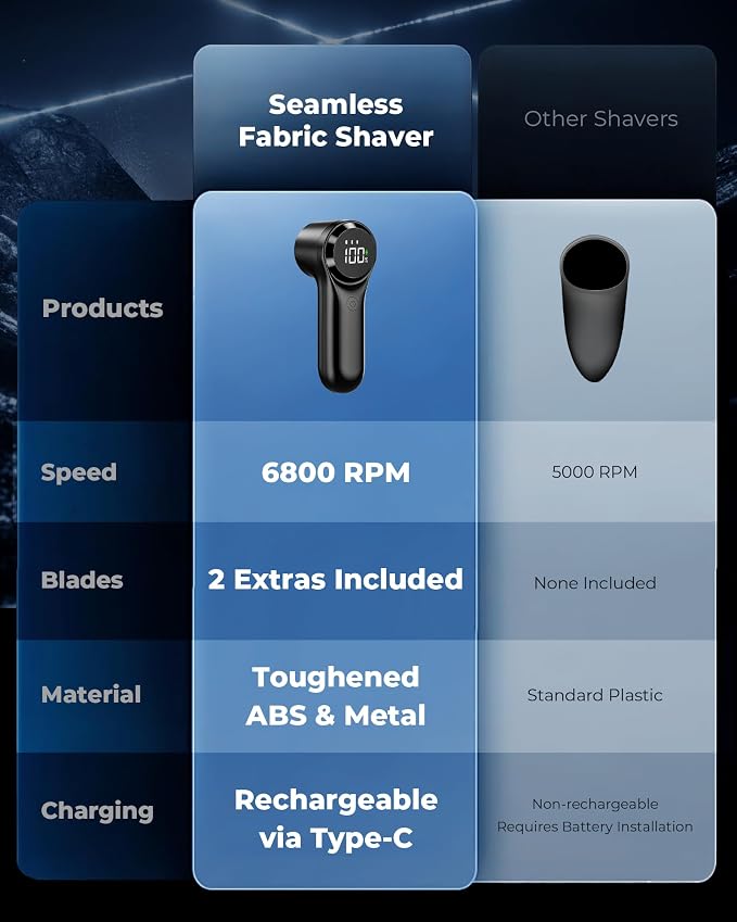 FrSara Fabric Shaver, Rechargeable Lint Remover, 3-Speed Electic Lint Shaver, 6-Blade Sweater Shavers to Remove Pilling, Battery Powered with LED Display for Furniture,Clothes, Upholstery, Black