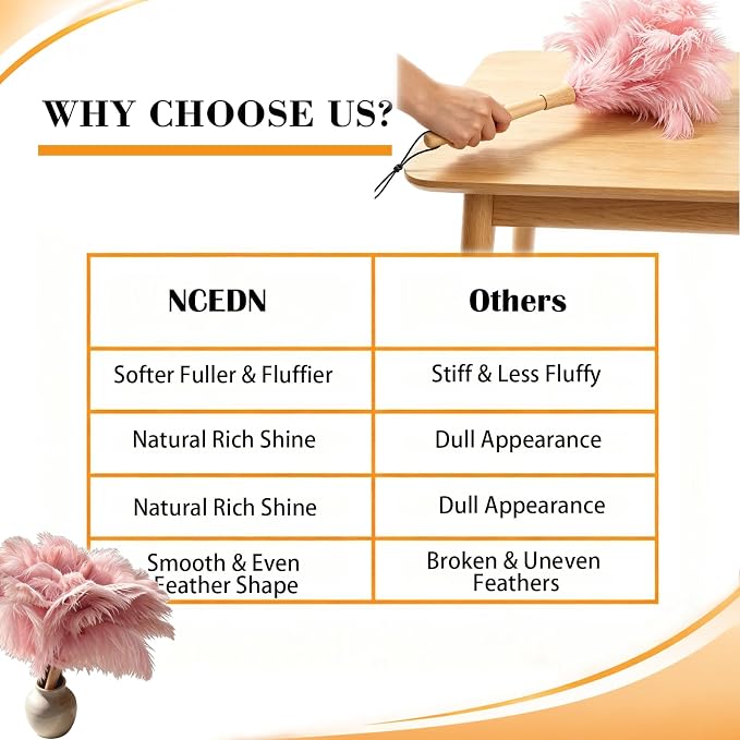 NCEDN Pink Ostrich Feather Duster 32cm – Soft Feather Duster with Wooden Handle for Keyboard, Blinds, Ceiling Fan & Furniture Cleaning