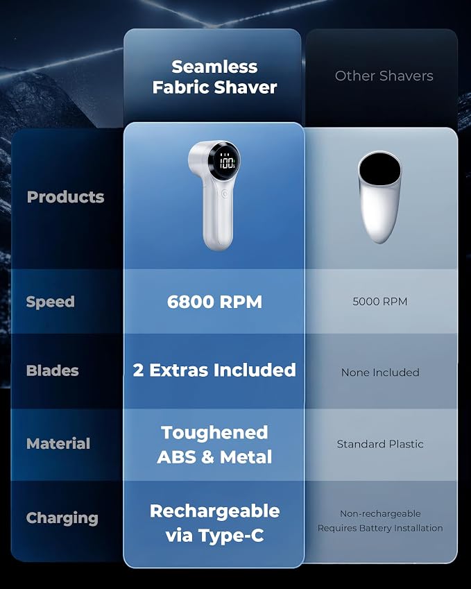 FrSara Fabric Shaver, Rechargeable Lint Remover, 3-Speed Electic Lint Shaver, 6-Blade Sweater Shavers to Remove Pilling, Battery Powered with LED Display for Furniture,Clothes, Upholstery, White