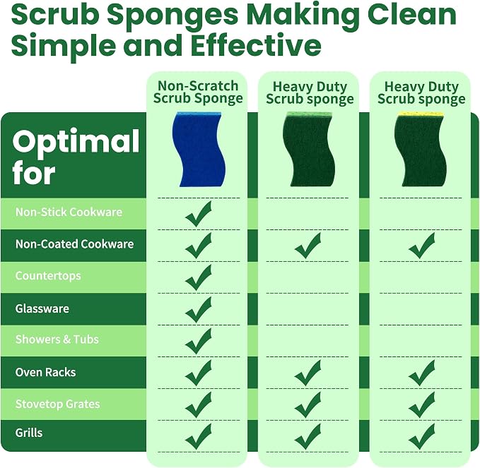 12 Count Heavy Duty Scrub Sponges,Dual Sided Kitchen Sponges for Non-Coated Cookware and Outdoor Grills, Flexible, Durable, and Strong, Long Lasting Cleaning Sponges for Cleaning Kitchen Dishes