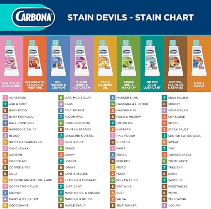 Carbona Stain Devils® #2 | Ketchup, Mustard & Chocolate | Professional Strength Laundry Stain Remover | Multi-Fabric Cleaner | Safe On Skin & Washable Fabrics | 1.7 Fl Oz, 3 Pack