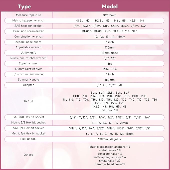159 Piece Pink Tool Set, Tool Box Kit for Women Men, General Household Home Tool Kit, Basic Tool Kit for Home Auto Repair, with Storage Case