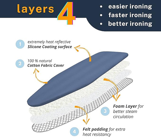 12.5 X 30 inch Smart Table top Ironing Board Cover and Pad with Standard Size, Fits Small, Mini Board, Easy Placement, Extra Thick Padding, Elastic Cord, Heat Resistance (12.5" X 30", Blue)