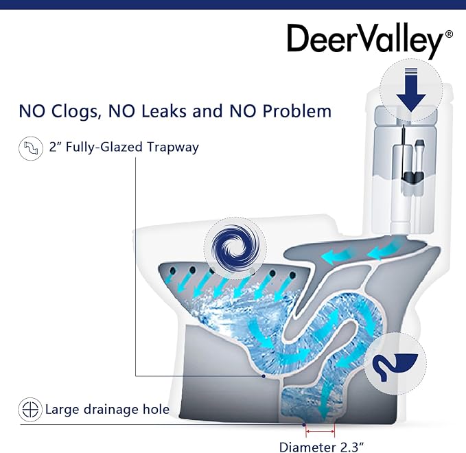 DeerValley Compact One Piece Toilet Standard Seat Height for Small Bathroom Dual Flush 1.1/1.6 GPF Powerful and Quiet 10'' Rough-In Skirted Toilet White