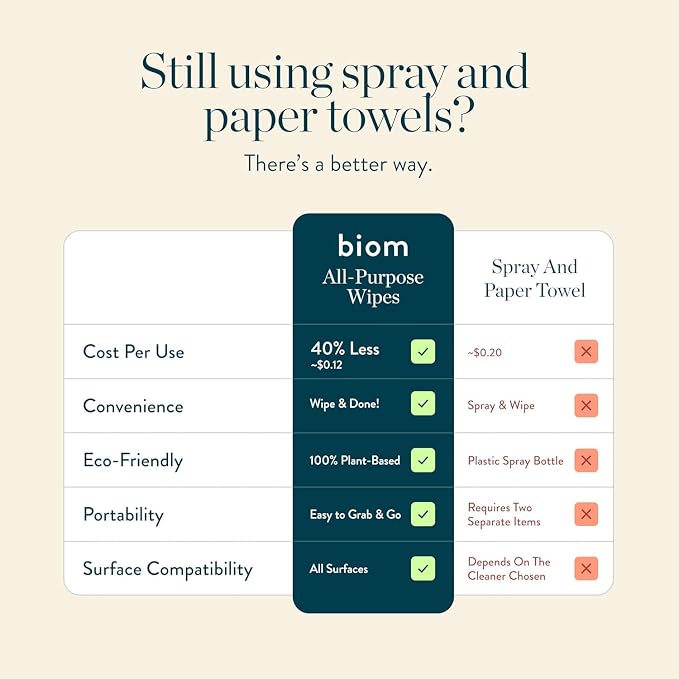 Biom All-Purpose Cleaning Wipes Refill (8pk x 60ct Each) - Biodegradable, All Natural, Plant-Based, Non-Toxic Wipes for Home & Travel - Kid & Pet Friendly (Santal)