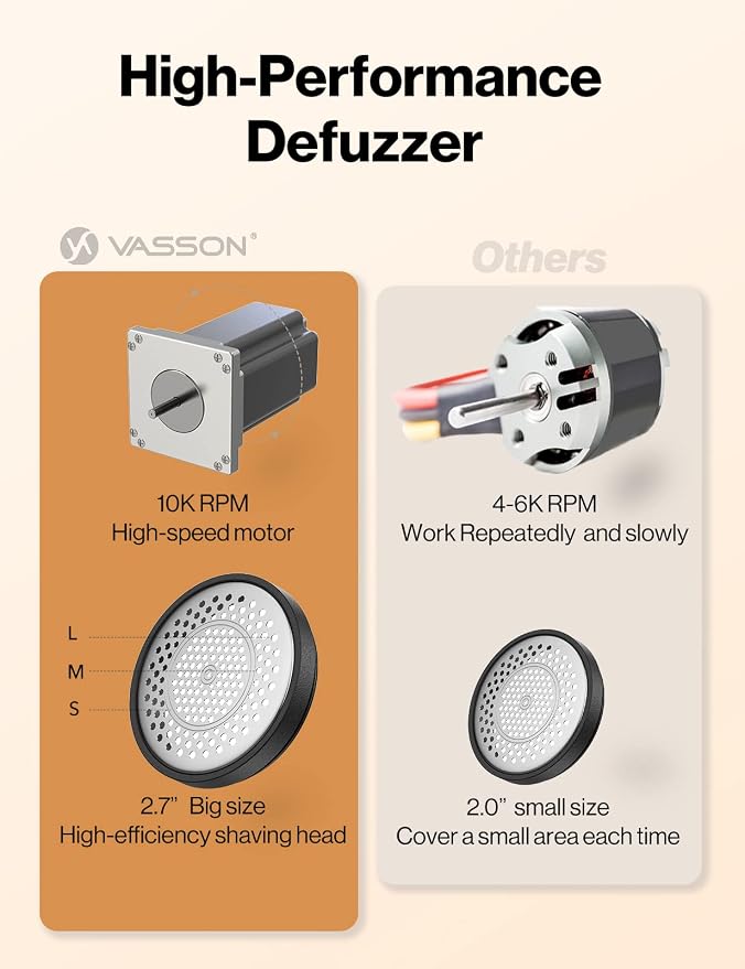 VASSON Fabric Shaver, Sweater Shavers to Remove Pilling, High-Perf Defuzzer, Rechargeable Electric Lint Shaver for Fuzz and Lint Balls from Clothing, Upholstery, Bedding (Black) | Upgraded Battery Life & Type-C Fast Charge，2-Speed Fuzz Remover