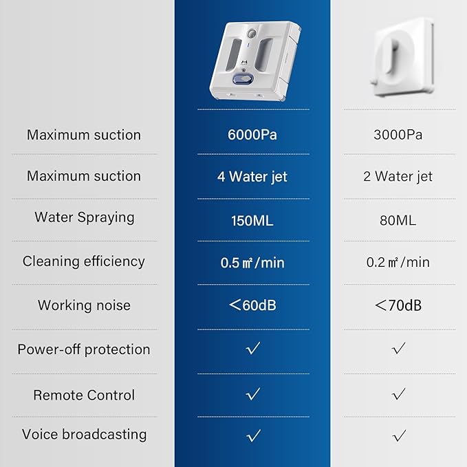 HUTT A1 Auto Window Cleaning Robot, Upgraded 4 Water Spray & 6000PA High Suction Power Window Cleaner with Laser Sensor Detection, Perfect for High-Rise Windows, Tiles and Glass