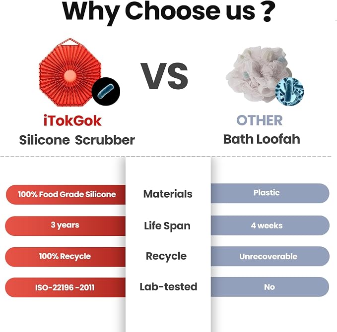 iTokGoK® Silver-Infused 2-in-1 Silicone Body Scrubber, Double-Sided Design Body Brush Silicone Body Scrubber Exfoliating Body Brushes for All Skin for Showering, Lathers Well- Red