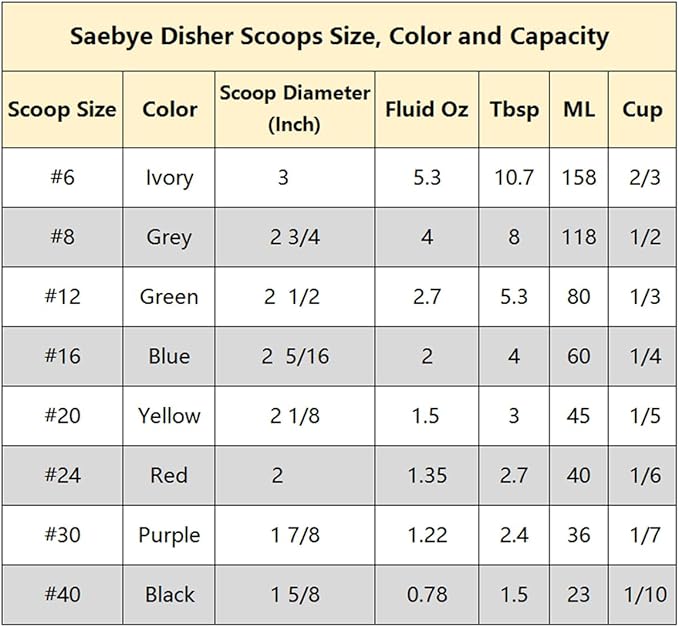 Saebye Cookie Scoop - #24 (1.35 oz) - Disher Scoops, Portion Scoop - Portion Control - 18/8 Stainless Steel, Red Handle