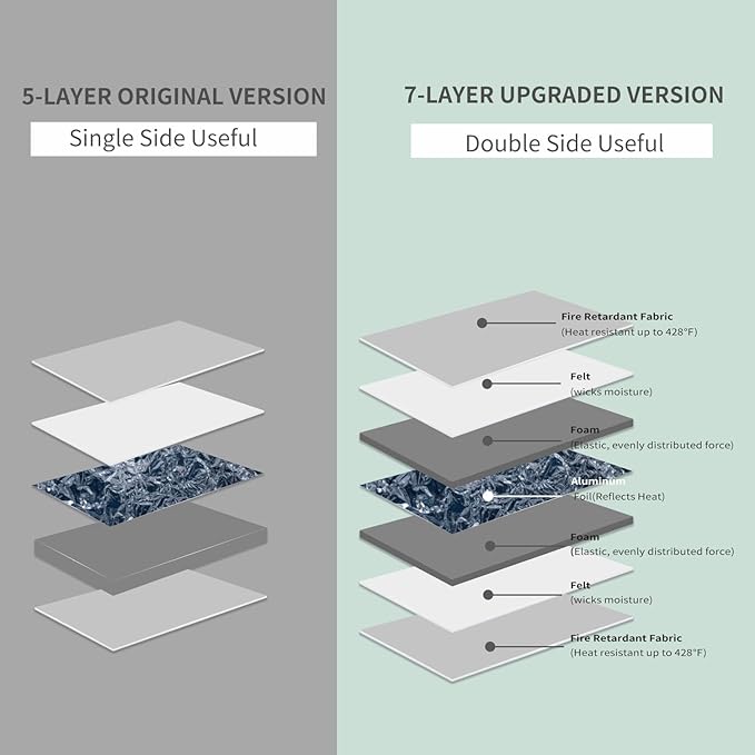 Heat Press Mat Double Sided12 x 12" with 5 Tshirt Guide Rulers for Cricut Easypress, Ironing Pad for DIY Sublimation HTV Vinyl Transfer