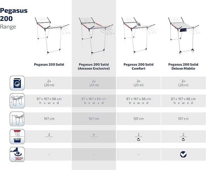 Leifheit Pegasus 200 Solid Standing Clothes Airer with Accessories, Folding Clothes Rack for Outdoor and Indoor, 20 m Clothes Horse with 4 Clips for Drying Small Items and 5 Hangers [Amazon Exclusive]