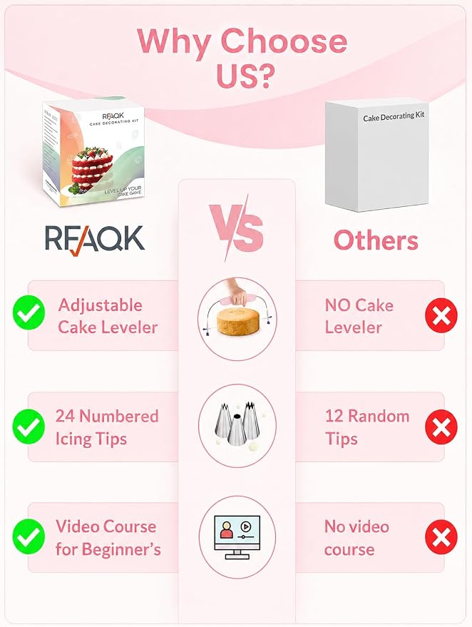 RFAQK 90PCs Cake Decorating Kit with Leveler, Baking Supplies Gift Includes Cake Stand Turntable, 24 Numbered Icing Tips, 55+1 Piping Bags, 2 Frosting Spatulas, 3 Scrappers, Video Course & Booklet