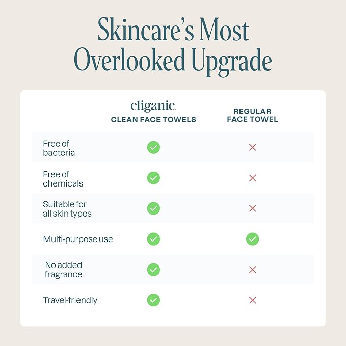 Cliganic Clean Face Towels XL, Disposable, Ultra-Absorbent, Hypoallergenic & Soft - Makeup Remover Dry Wipes, Pamper Your Face, Feel Fresh & Radiant, Hygienic Towelettes, for All Skin Types (50 Ct)