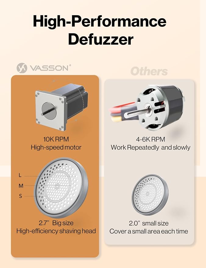 VASSON Fabric Shaver, Sweater Shavers to Remove Pilling, High-Perf Defuzzer, Rechargeable Electric Lint Shaver for Fuzz and Lint Balls from Clothing, Upholstery (Greyish White) | Upgraded Battery Life & Type-C Fast Charge，2-Speed Fuzz Remover