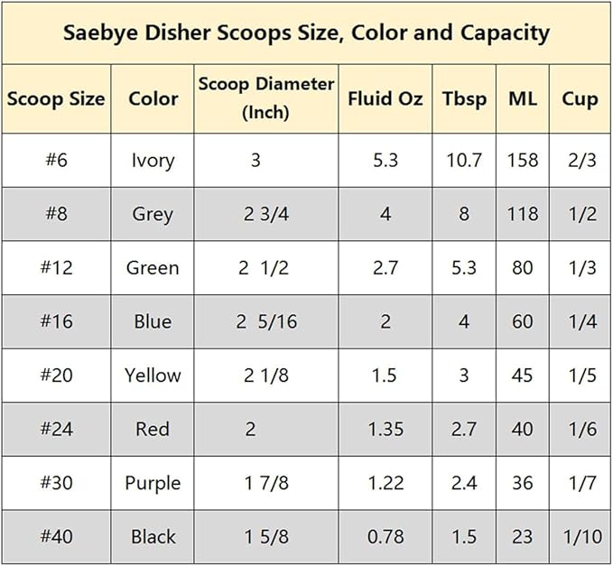 Saebye 2.7 OZ Scoop - #12 (1/3 Cup) - Disher, Ice Cream Soop, Cookie Scoop - Portion Control - 18/8 Stainless Steel, Green Handle, For Cookie, Ice Cream, Meatball, Muffin, Cupcake, Vegetable Salad