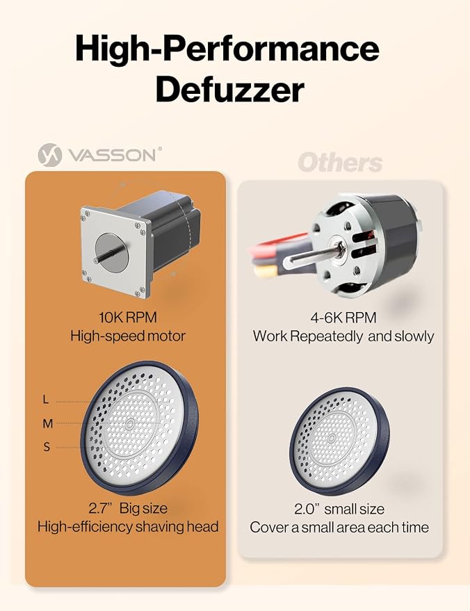 VASSON Fabric Shaver, Sweater Shavers to Remove Pilling, High-Perf Defuzzer, Rechargeable Electric Lint Shaver for Fuzz and Lint Balls from Clothing, Upholstery, Bedding (Blue) | Upgraded Battery Life & Type-C Fast Charge，2-Speed Fuzz Remover