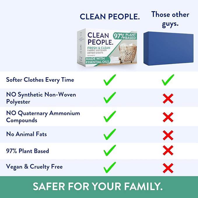 The Clean People Fabric Softener Sheets - Dryer Sheets - Softens & Removes Static Cling - Vegan Laundry Softener, Essential Oils - Fragrance Free 360 Pack