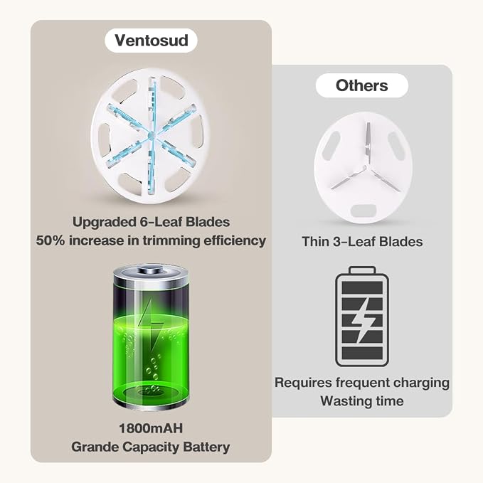Fabric Shaver Lint Remover Rechargeable, Clothes Shaver Pill Remover with 6-Leaf Blades LED Digital Display 3-Gears Adjustable for Clothing Couch Furniture, Cream White