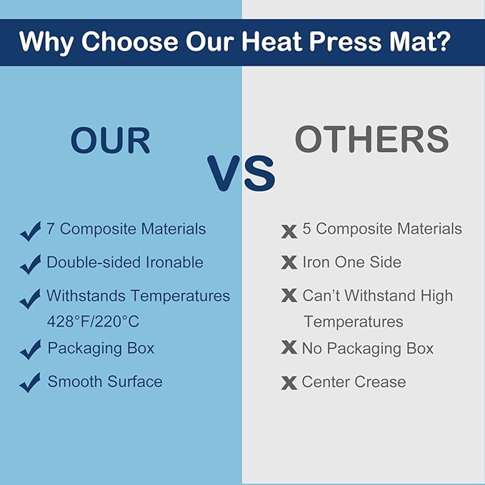 HTVRONT Heat Press Mat Compatible with Cricut Cutting Machine, 11.5"x11.5" Heat Press Pad for Craft Vinyl Ironing Insulation Transfer, Double Sided Applicable Mat