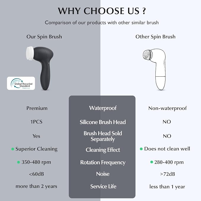 COSLUS Facial Cleansing Brush Silicone Face Scrubber: 7 in 1 FBS-D Electric Exfoliating Rotating Massage Device Waterproof Deep Cleaning Exfoliation Spa Machine - Electronic Skin Care Wash System