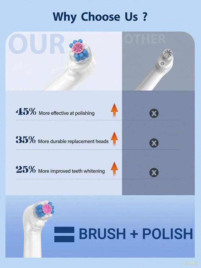Tooth Polisher, Rechargeable Teeth Cleaning Tools Dental Kit | Teeth Whitening Kit with 5 3D White Replacement Brush Heads, 3 Tooth Polish Paste, Teeth Stain Remover Oral Care Tools