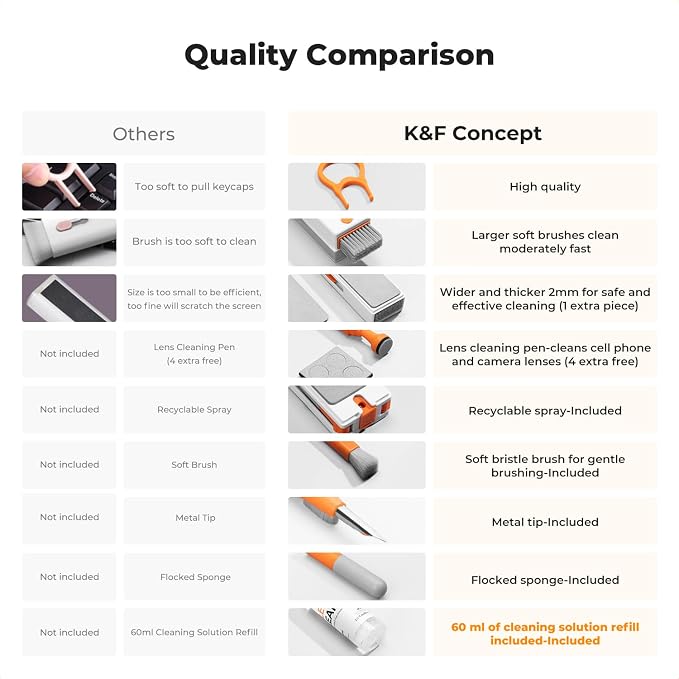 K&F CONCEPT Newly Upgraded 11-in-1 Keyboard Cleaning Kit，Multi-Device Tool | Remove Dirt In Crevices and Holes,Clean Oil and Fingerprints,Safe Mild Cleaner Has Anti-Stain Power,Protects Coatings,MM01