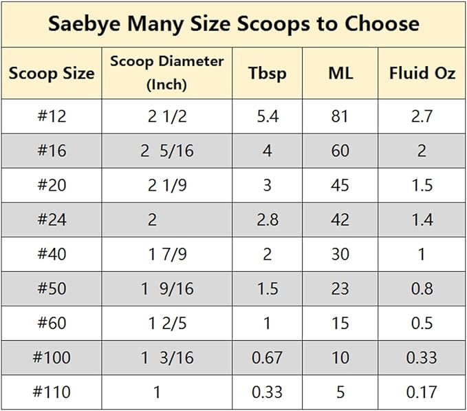 Saebye Small Cookie Scoop, 1 tablespoon Cookie Scoop For Baking, 1 13/32 inches / 36 mm Ball, 18/8 Stainless Steel, Secondary Polishing, For Making Cookie Ice Cream Muffin Meatball Melonball