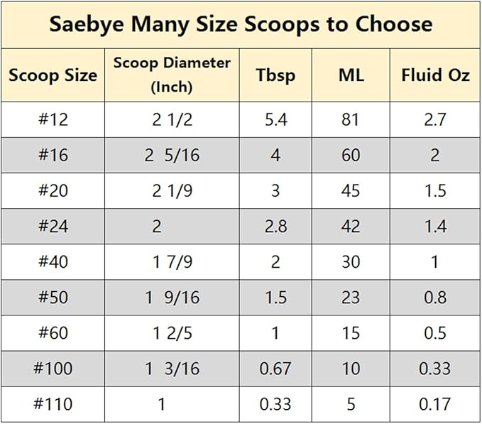 Saebye Medium Cookie Scoop, 2 Tbsp / 30ml / 1 oz, Size #40 Cookie Dough Scoop, Cookie Scoops for Baking, 1 25/32 inches / 4.5 CM Ball, 18/8 Stainless Steel, Secondary Polishing