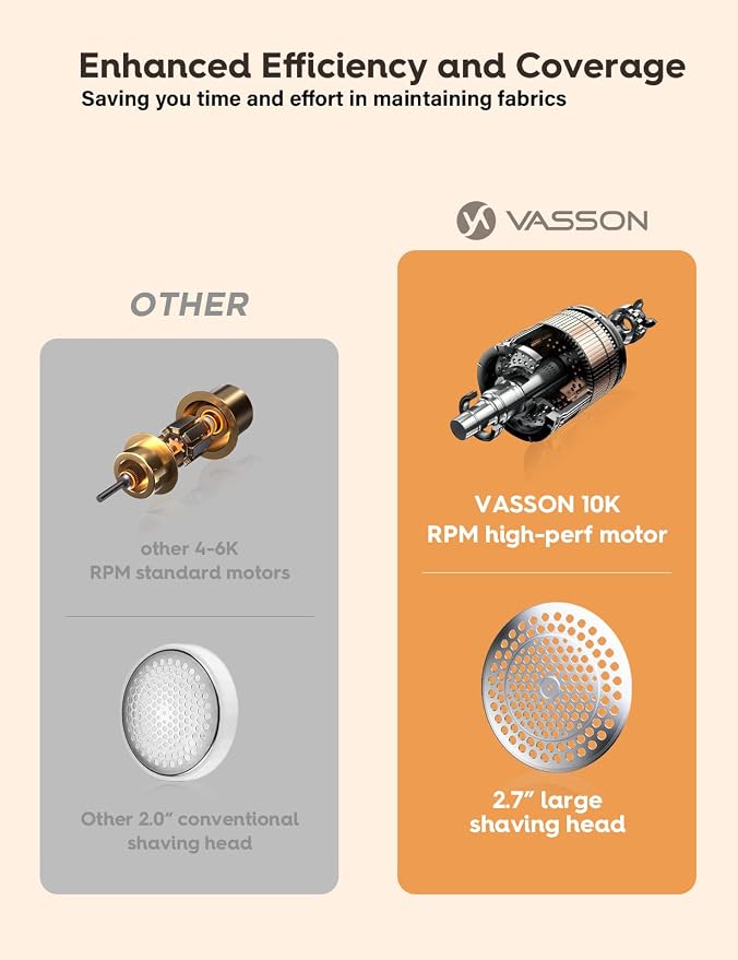VASSON Fabric Shaver, Electric Lint Remover Rechargeable, Lint Shaver, Sweater Shavers to Remove Pilling, Sweater Defuzzer, Depillers for Clothes, Furniture (Dark Grey) | Wide Shaving Head & High-Capacity Dustbin with Long-Lasting Battery