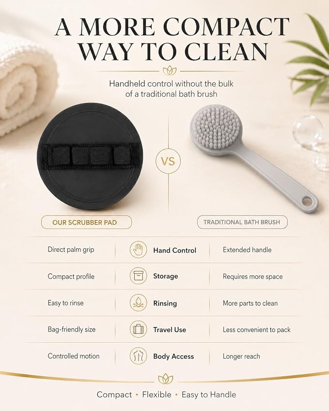 No-Pain Exfoliating Bath Scrubber Glove 4-in-1 Shower Body Care Set | Soft Rubber Scrubber, Bath Glove, Body Pads and Shower Tools for Daily Cleansing, Travel, Gym Bags and Bathroom Use(4pcs)