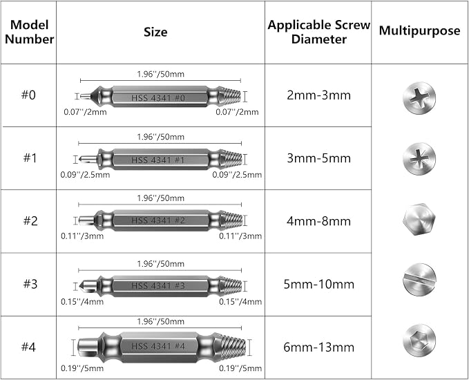 Nuovoware Damaged Screw Extractor Set, 6 PCS Stripped Screw Extractor Kit | All-purpose HSS Broken Screw Remover Set with Magnetic Extension Bit Holder & Socket Adapter, Dark Gray