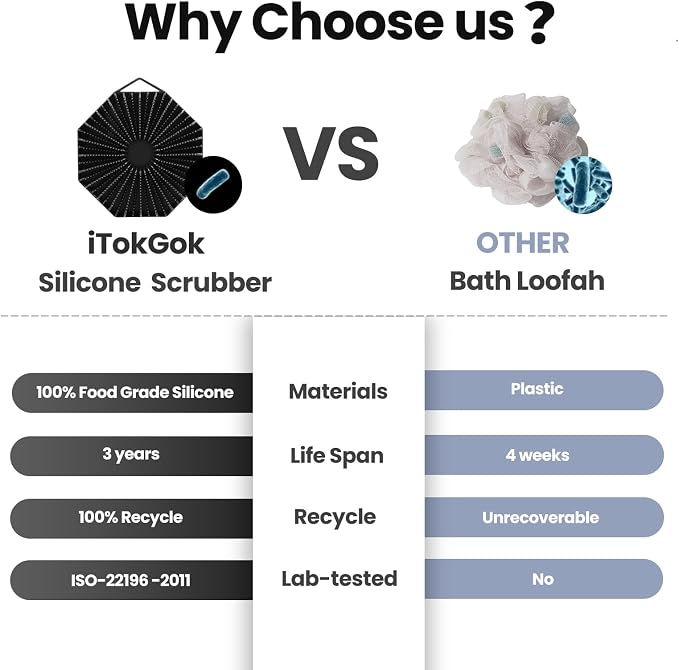 iTokGoK® Premium Silver-Infused Dual-Sided Design 2-in-1 Silicone Body Scrubber for Shower,Body Brush Buffer Scrubber for Men and Women for All Skin, Ergonomic No-Slip Handle, Easy to Clean - Black
