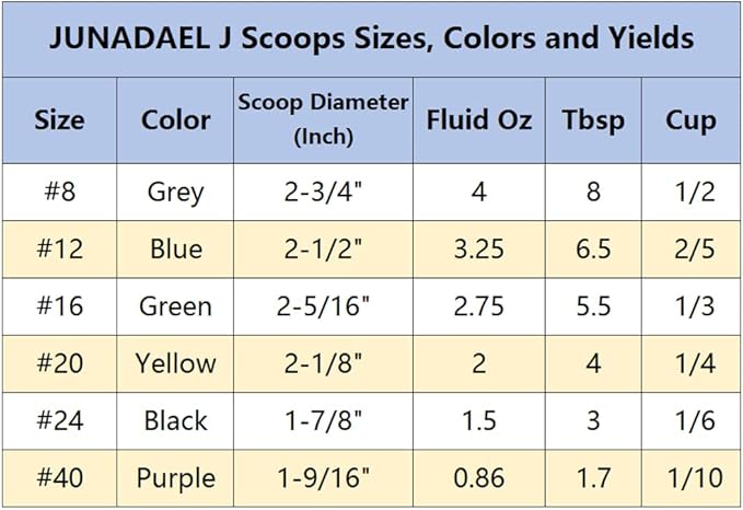 JUNADAEL J Cookier Scoop, #24/1.5 OZ Portion Scoop, 3 Tbsp Cookie Dough Scoops, Black Handle, for Portion Control, Cookie Dough, Cupcake Batter, Ice Cream, Meatball, Muffin
