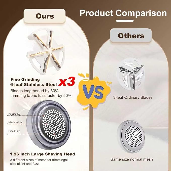 Fabric Shaver, 3-Speed Adjustable Rechargeable Lint Remover for All Clothes