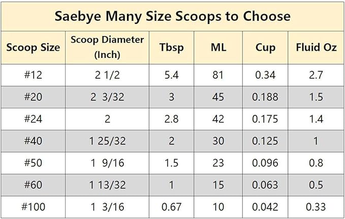 Large Cookie Scoop, 5.4 Tbsp/ 2.7 OZ, 2.5 inch/ 63MM Ball, 18/8 Stainless Steel Ice Cream Scoop, Cupcake Scoop, Secondary Polishing