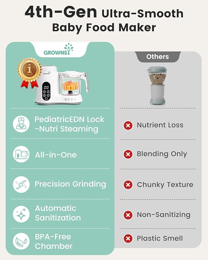 Grownsy Baby Food Maker with Steam Basket, One Step Baby Food Processor Steamer Puree Blender Grinder Mills Machine, Auto Cooking Grinding and Sterili-zing for Healthy Homemade Baby Food, White