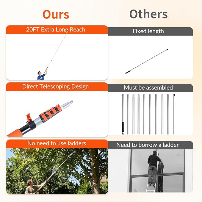 Telescoping Extension Pole 5-12 ft, Reaches 18 ft. Lightweight Aluminum Alloy with Easy Flip-Lock. for Paint Roller, Window Cleaning, Dusting & More