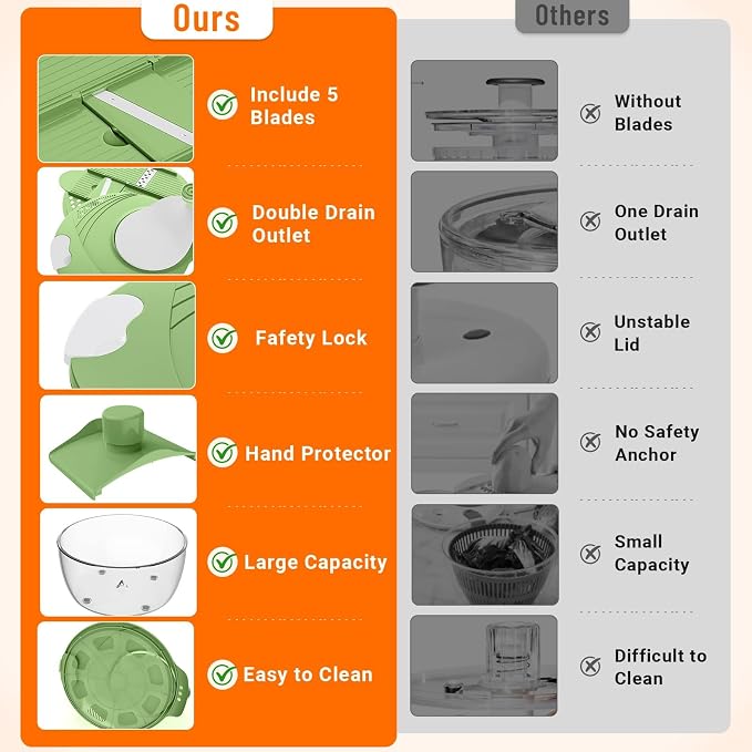 HomeHacks Salad Spinner Large Lettuce Spinner, Large Fruit Cleaner with Double Drainage Holes, 5 Chopping Blades, High Efficiency for Kitchen Washing & Drying Leafy Vegetables, Easy Press (Green)