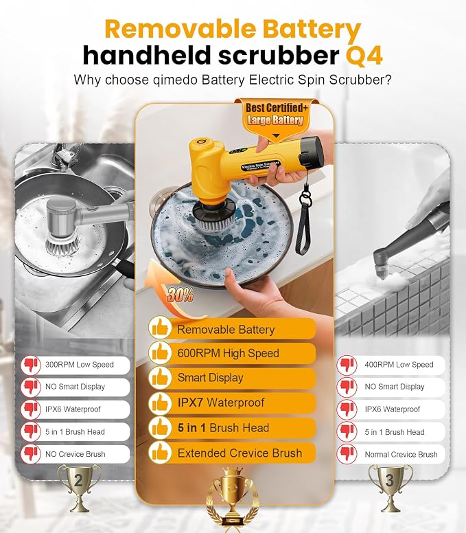 Battery Electric Spin Scrubber Q4, Handheld Scrubber for Cleaning with Display, Power Dish Scrubber with 5 Heads, Shower Cordless Cleaning Brush for Bathroom/Sink/Window