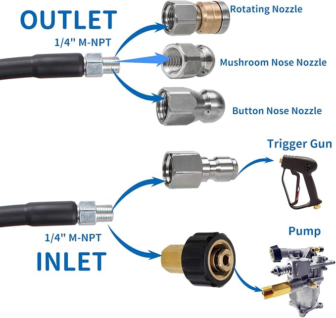 NAMOTEK Sewer Jetter Kit for Pressure Washer 50FT Drain Cleaner Hose 5800PSI NPT 1/4 Inch Hose Button Nose and Rotating Sewer Jetting Nozzle, Orifice 4.0, 4.5