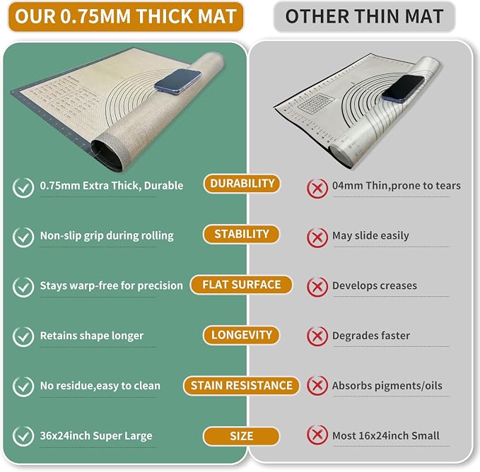 Extra Large Silicone Pastry Mat for Counter Rolling Dough,28x20 Inch,0.75mm Thick,Non Slip Silicone Baking Mat with Measurement(28 x 20 In,Grey)