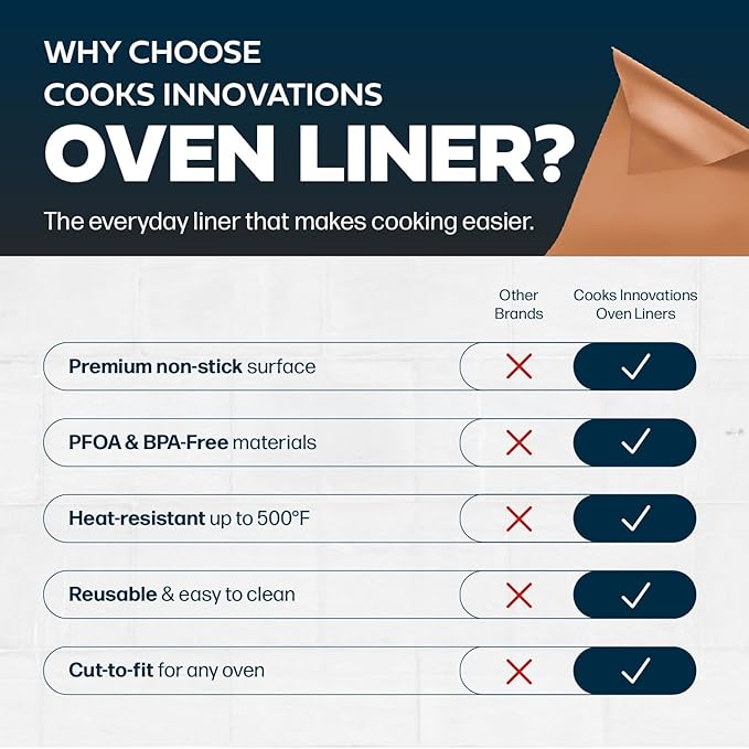 Cooks Innovations Non-Stick Oven Protector Mat - 1 Pack Heavy Duty Nonstick Oven Rack Liners to Protect Convection, Electric, Gas, & Microwave Ovens - BPA & PFOA Free Heat Resistant Baking Mat