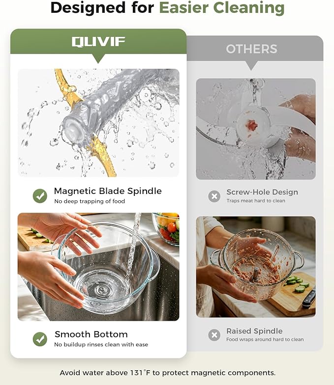 Food Processor Electric Food Chopper Meat Grinder & Vegetable Chopper with Magnetic Easy-Clean Spindle & Serrated Blades, Power Copper Motor, for Meat/Vegetables/Baby Food/Ice Cubes (White)